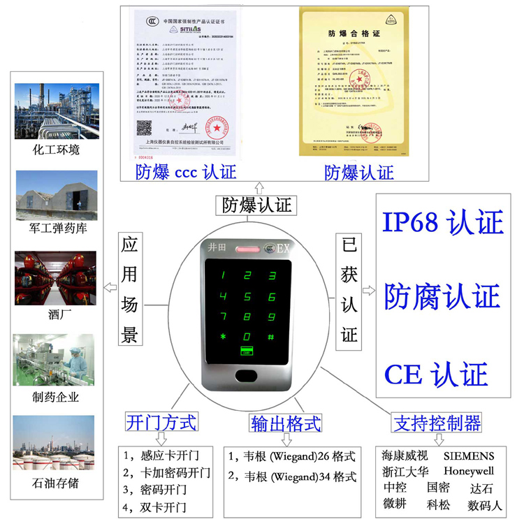 美女扣逼网址防爆门禁系统的防爆门禁刷卡器的选材要点